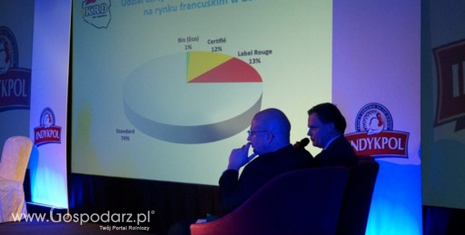 Konferencja „Potęga drobiarska – Polska 2020”