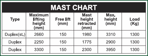 ausa forklift line