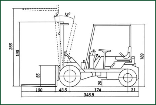 ausa forklift line