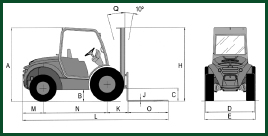 ausa forklift line