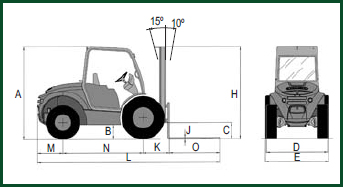 ausa forklift line