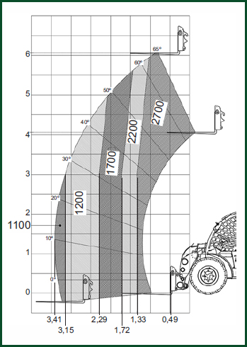 ausa taurulift line