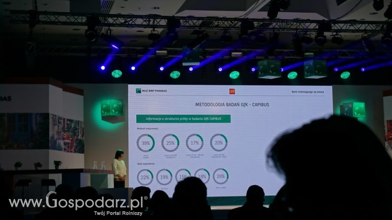 Agrokonferencja 2015