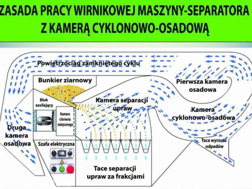 Separator aerodynamiczny do oczyszczania i kalibracji zboża. 4