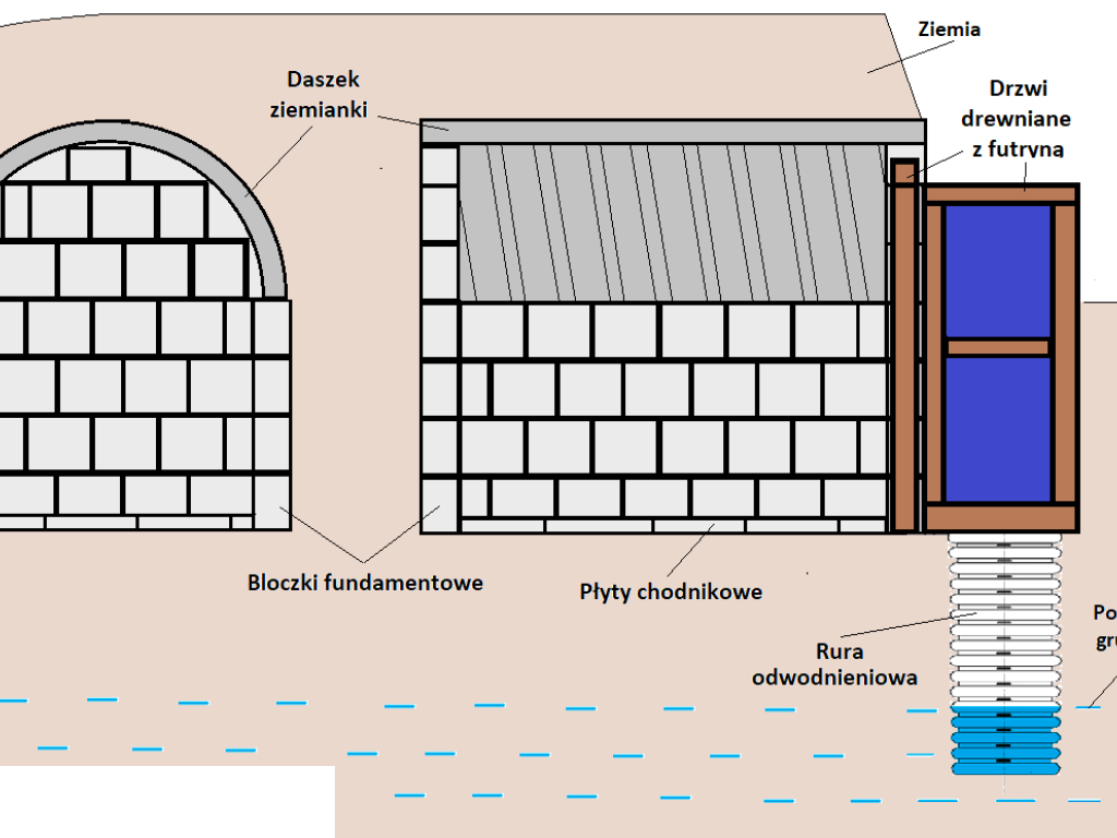 Sprzedam daszek do wykonania ziemianki 5