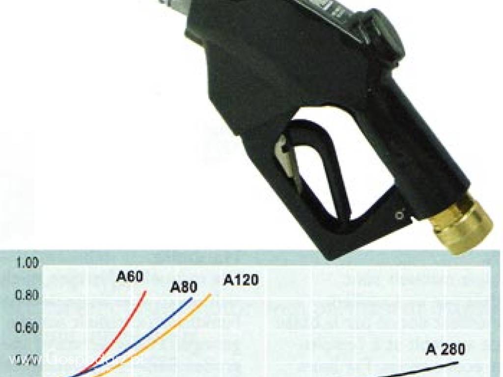 Pistolet automatyczny A80