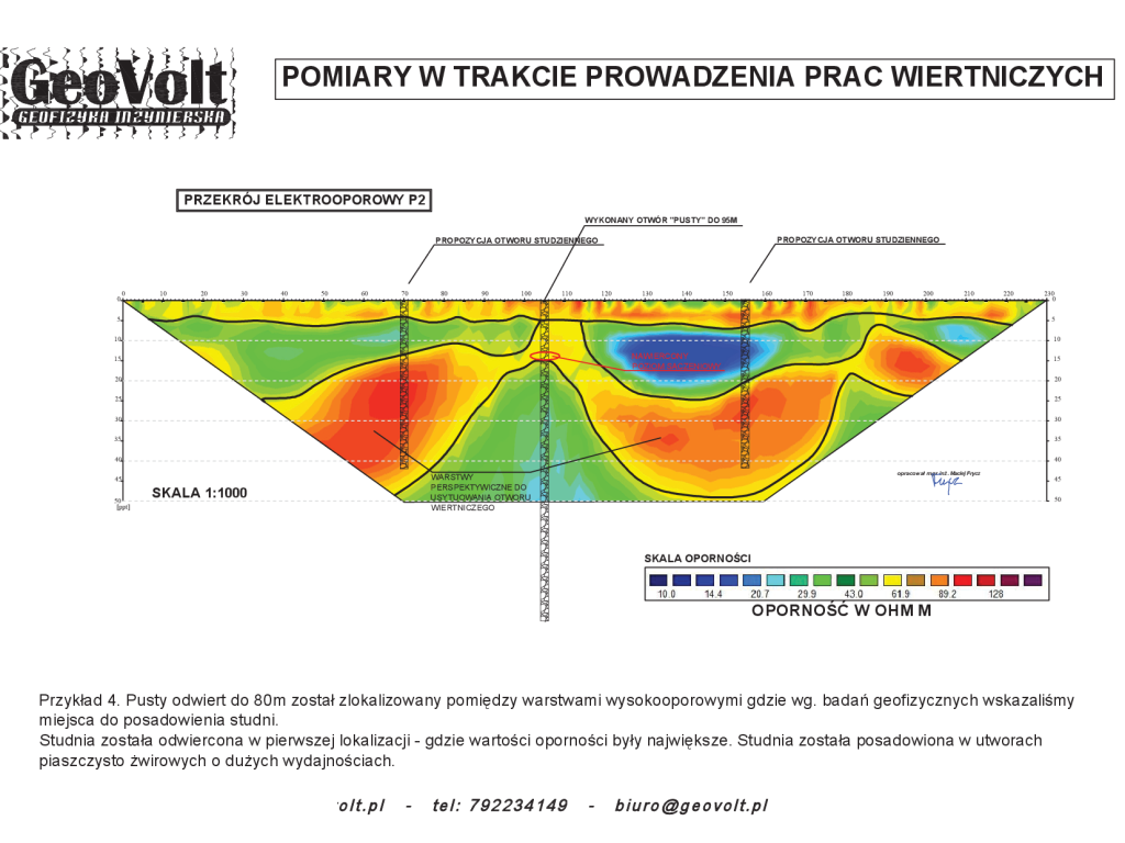 Poszukiwanie wody 3