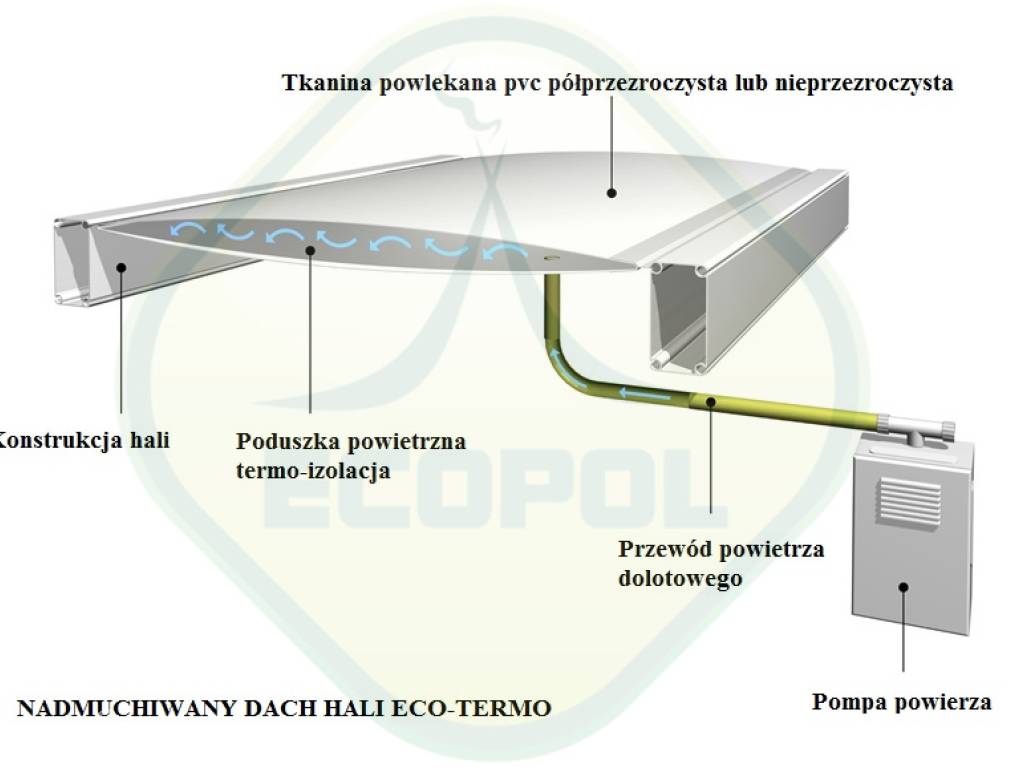 Hala pneumatyczna, termo bez skraplania, ocieplana, płyta warstwowa 5