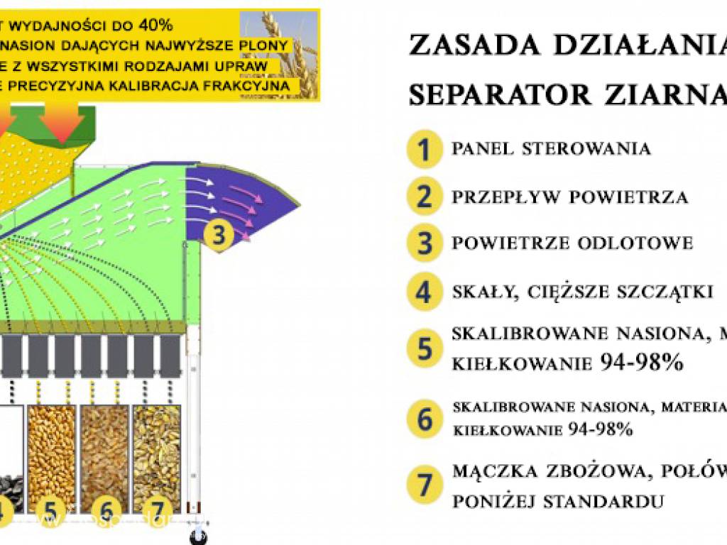 Separator Aerodynamiczny ASM 15 t/h, wialnia Czyszczalnia zboża, jak Petkus. 5