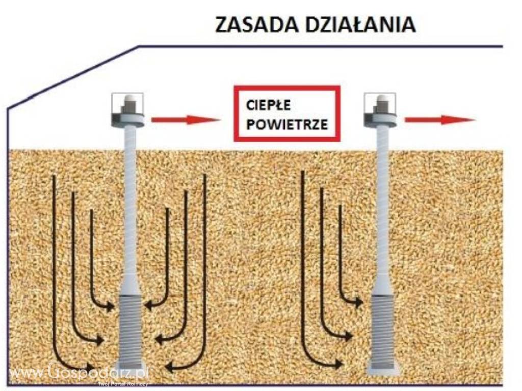 Kominy wentylacyjne do ziarna FONTAINE SILO AIRSTOCK SYSTEM