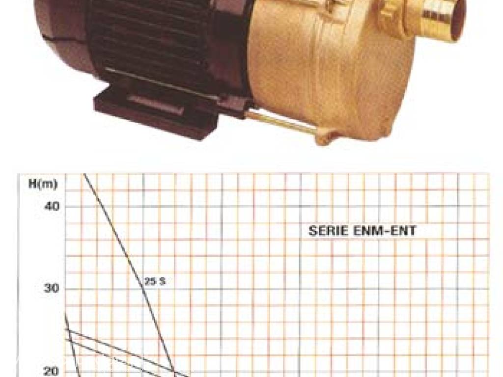 Pompa EN40
