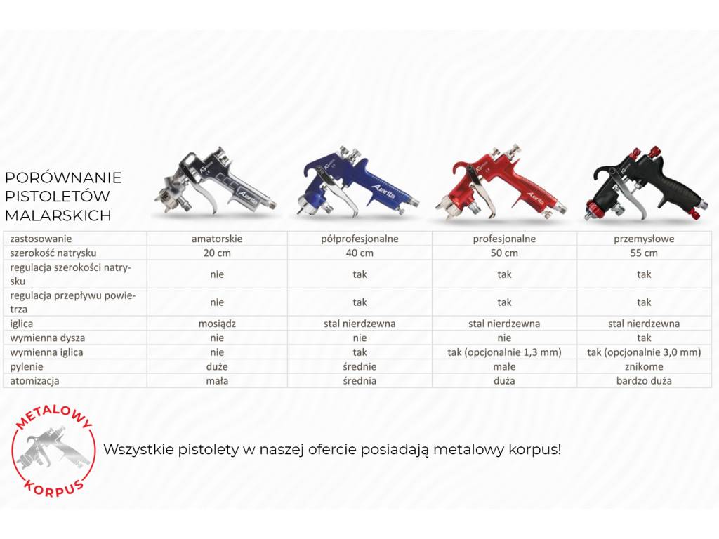 AGREGAT MALARSKI PISTOLET NATRYSKOWY BIELARKA OPRYSKIWACZ 2W1 PRODUCENT 9