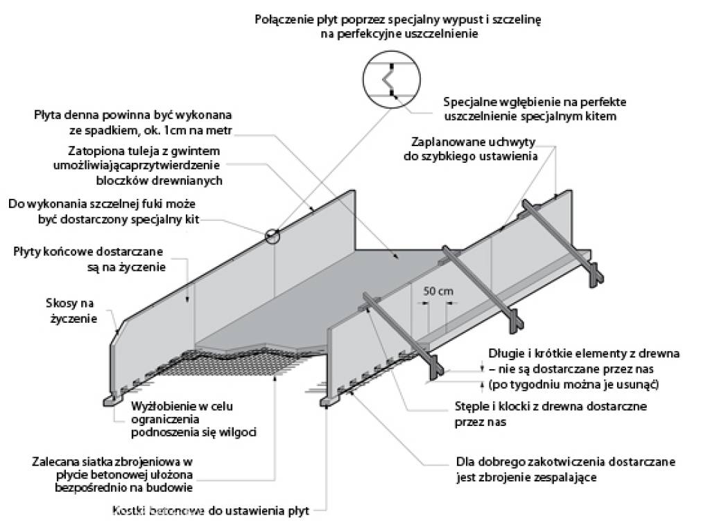 Silosy na kiszonke i pasze VB BETON (betonowe - z betonu)