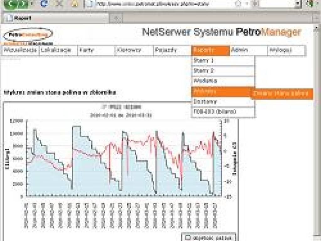 System zdalnego zarządzania stacją paliw PetroManager NET 6
