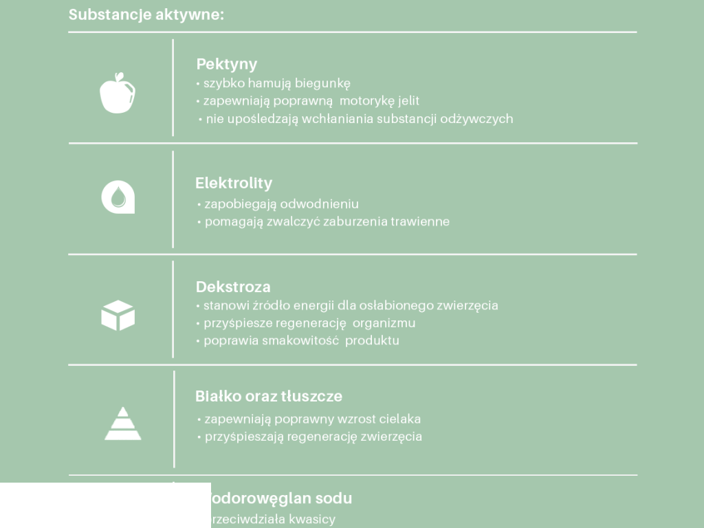 Ruminta Preparat na Biegunki u Cieląt Jagniąt Koźląt Prosiąt Calfix 1kg 3