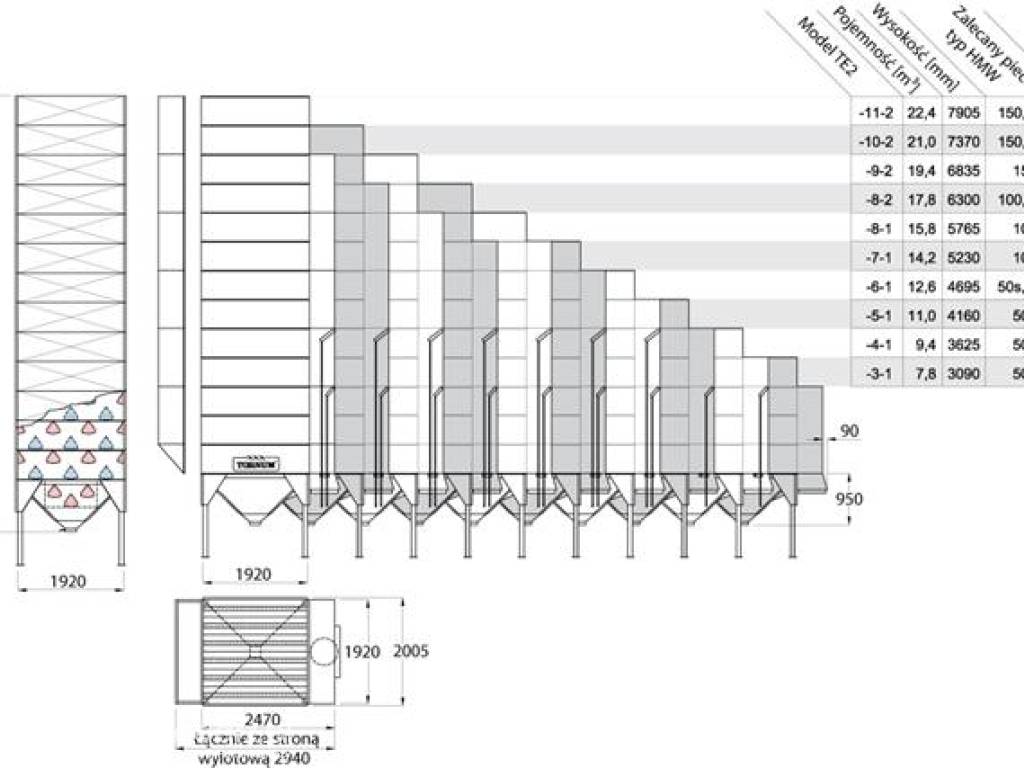 Suszarnia porcjowa TE 3