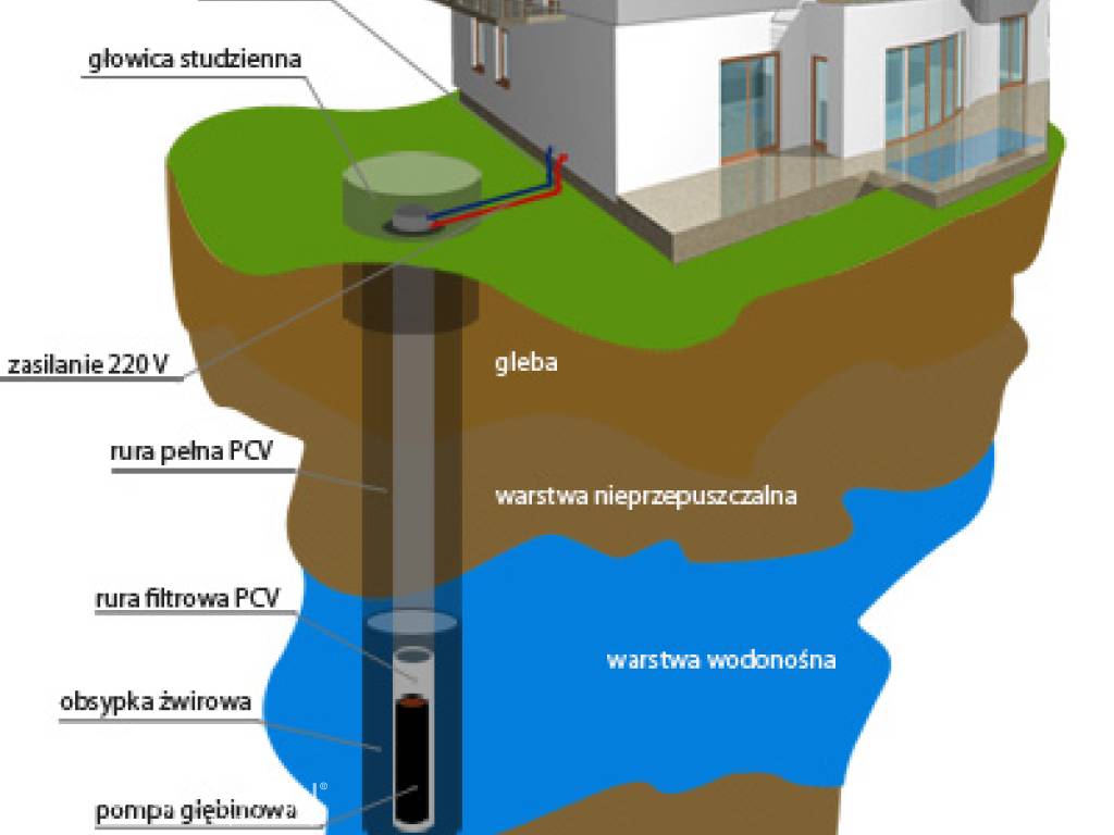 Niezależność energetyczna w zasięgu ręki - fotowoltaika i pompy ciepłą 8