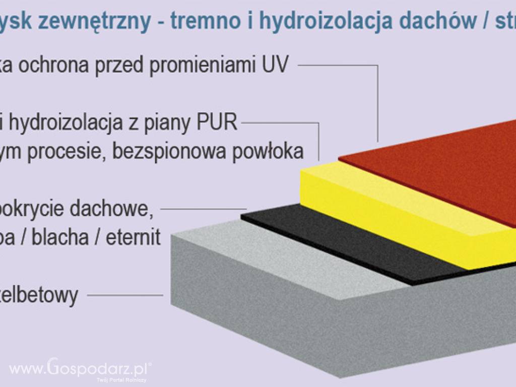 Izolacje zewnętrzne - Natryski dachowe