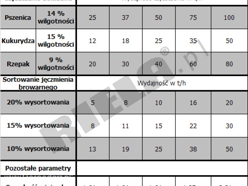 Czyszczalnia PROF-SEED 5