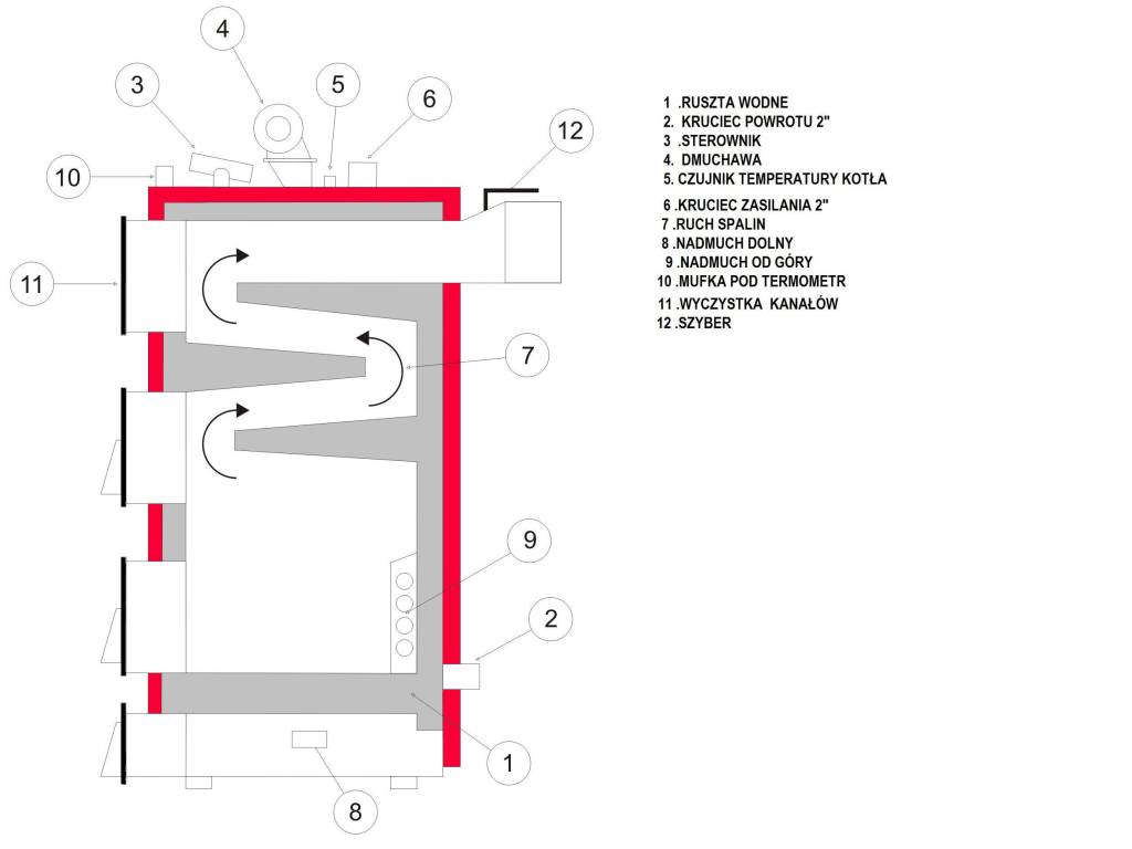 KOTŁY CO - kocioł / piec UKS 19kW do140m2 DOSTAWA 0ZŁ KRAJ 4