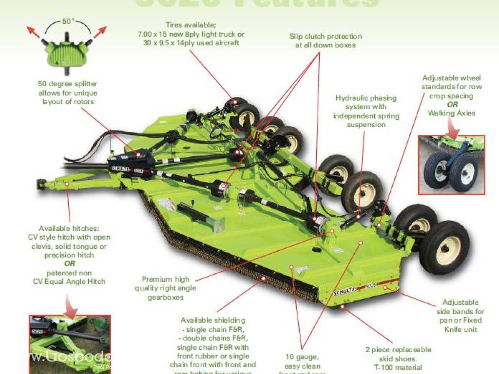 Rozdrabniacz (kosiarka rotacyjna, mulczer) SCHULTE 5026 8m- nowa