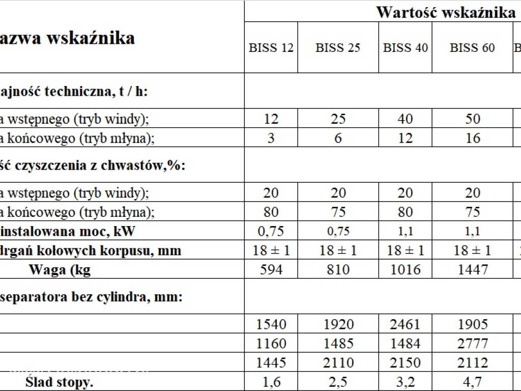 Separator sitowy BISS 100 t/h, wialnia Czyszczalnia zboża , jak Petkus 5