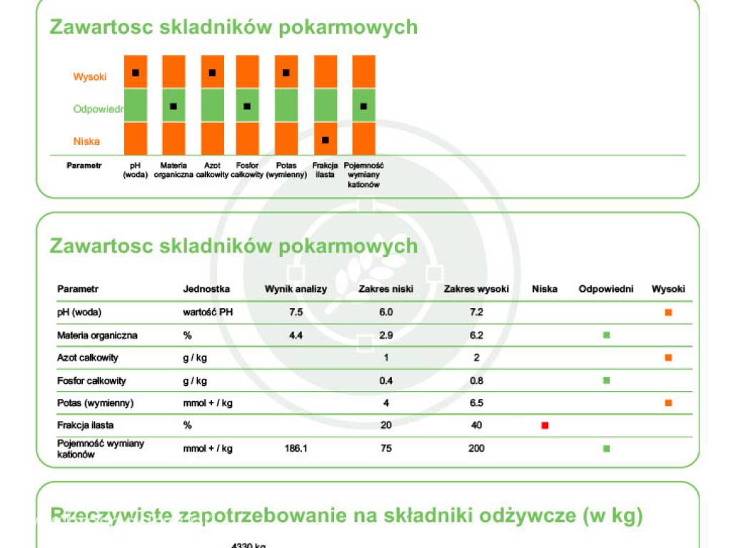 Badania i analiza gleby, uzupełnianie niedoborów składników odżywczych w glebie 3