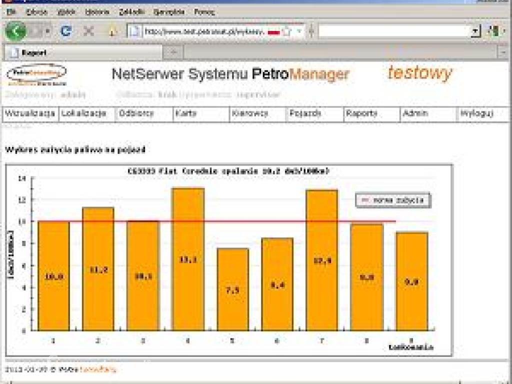 System zdalnego zarządzania stacją paliw PetroManager NET 7