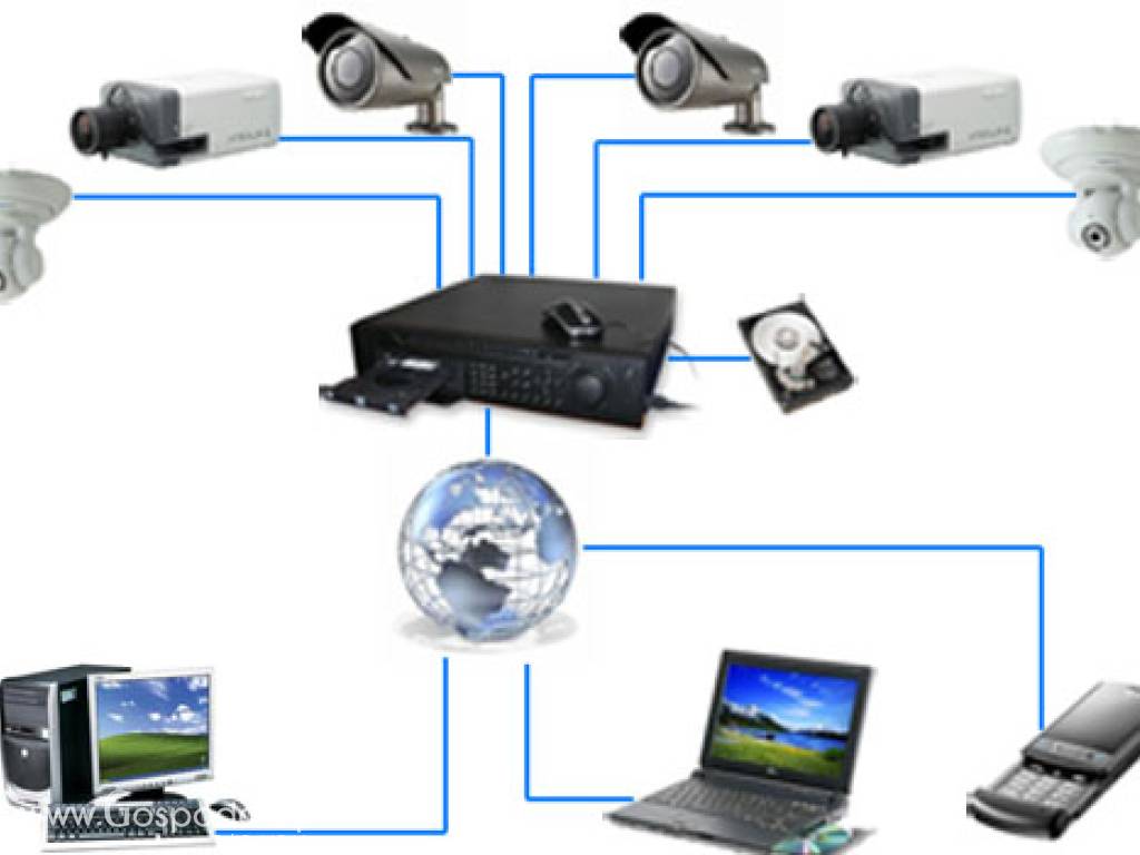 Monitoring Cyfrowy IP Full HD