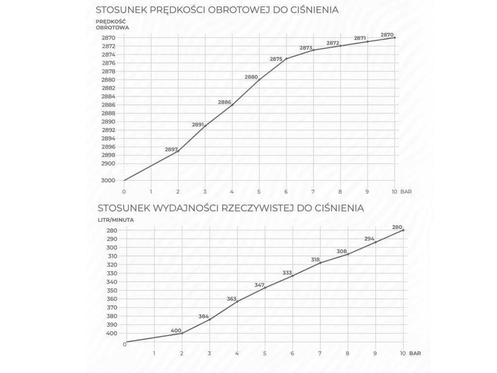 KOMPRESOR OLEJOWU DWUTŁOKOWT 3KW 50L 10BAR PRZEZNACZONY DO PRACY CIĄGŁEJ 7