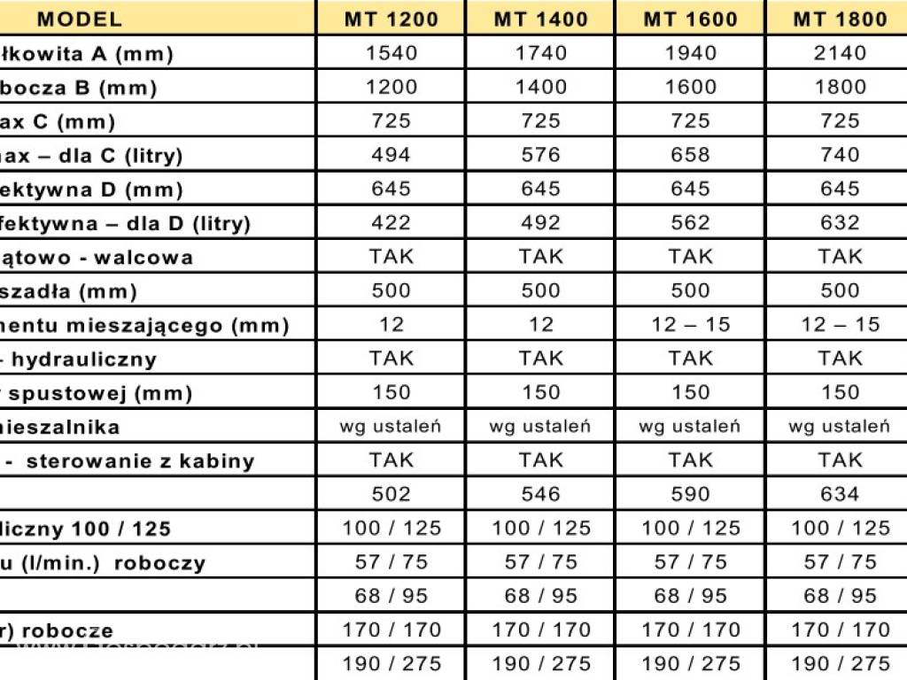 BETONIARKA MIESZALNIK DO BETONU I PASZ MT120 7