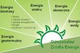 FUNDUSZE NA ENERGIE ODNAWIALNĄ!!!