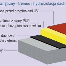 Izolacje zewnętrzne - Natryski dachowe