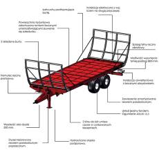 Platforma do bel T955 – 7,2t