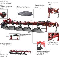 Pług zagonowy półzawieszany z zabezpieczeniem non-stop hydraulicznym U033