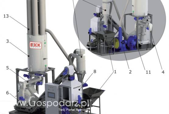Kompleks / Linia do produkcji pelletu z biomasy - 800kg/godz