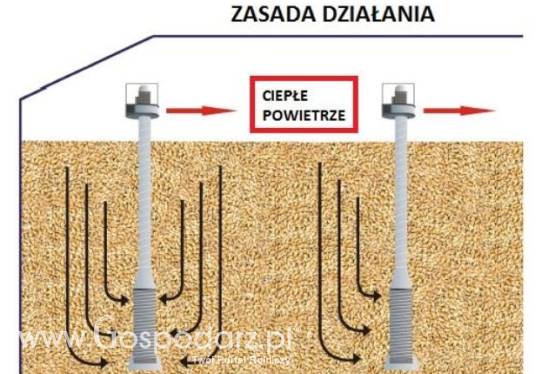 Kominy wentylacyjne do ziarna FONTAINE SILO AIRSTOCK SYSTEM