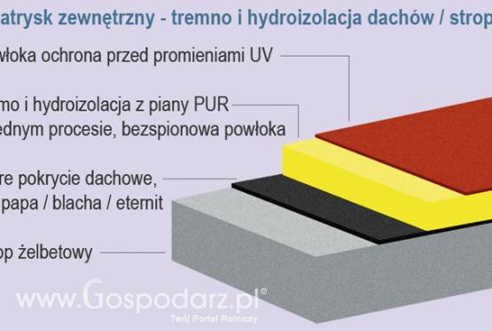 Izolacje zewnętrzne - Natryski dachowe