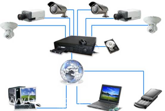 Monitoring Cyfrowy IP Full HD