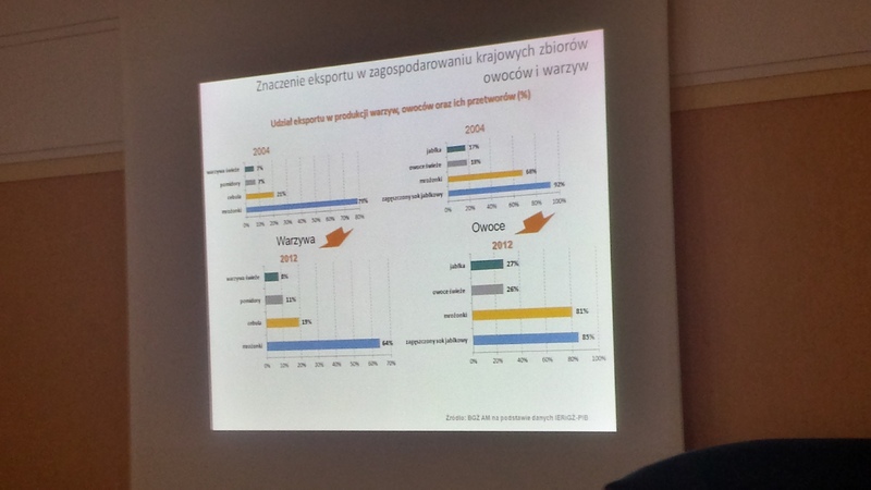 I Forum Producentów i Przetwórców Owoców i Warzyw