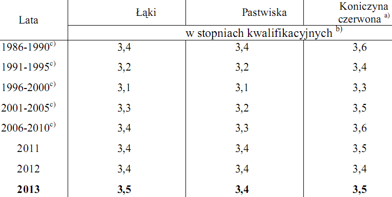 Ocena stanu upraw łąk, pastwisk, koniczyny czerwonej maj 2013