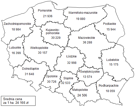 Ceny gruntów rolnych I kwartał 2014 roku