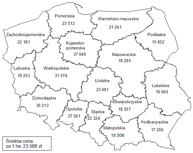 Ceny gruntów rolnych