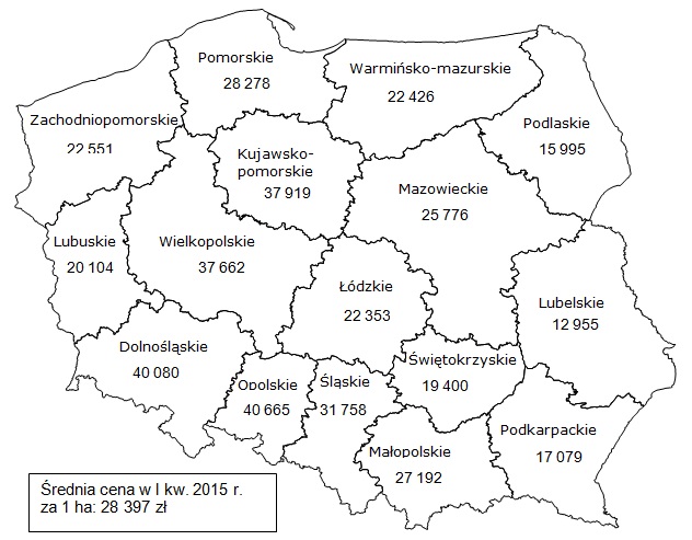 Ceny ziemi w I kwartale 2015 r.