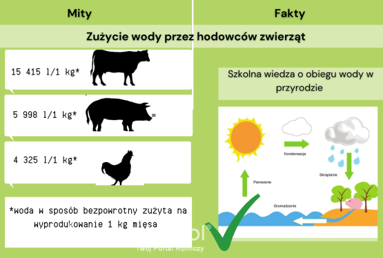 Nowoczesny chów może być ekologiczny
