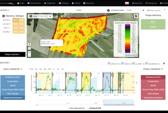 Grupa Azoty stawia na innowacje. Satelitarne technologie dla rolnictwa.