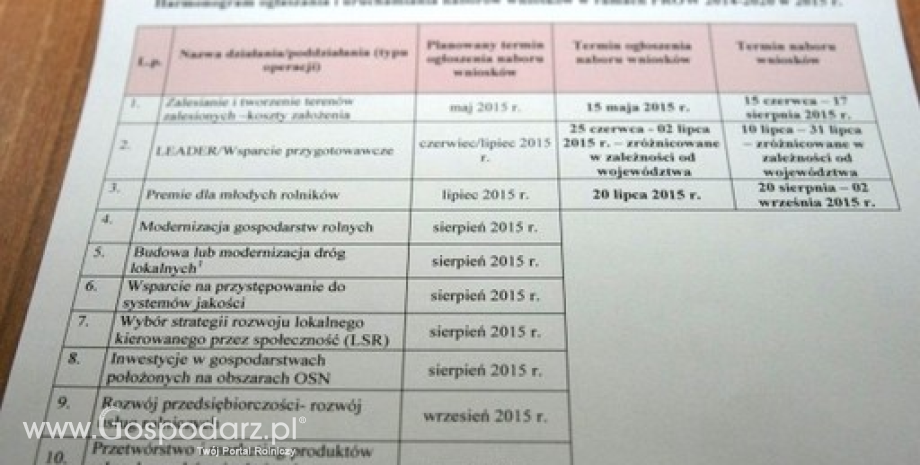 PROW 2014-2020. Następne 8 działań jeszcze w tym roku