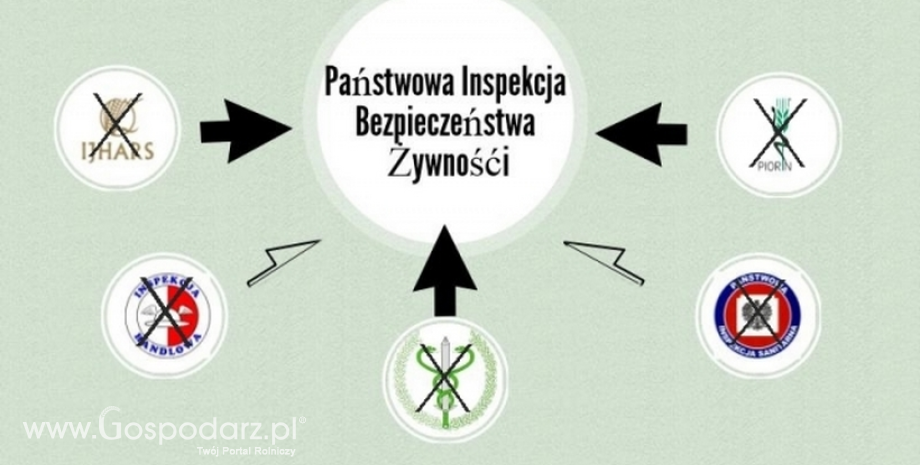 Państwowa Inspekcja Bezpieczeństwa Żywności. Nadzór nad bezpieczeństwem żywności w jednym miejscu