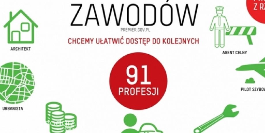 Rząd otwiera dostęp do kolejnych zawodów regulowanych